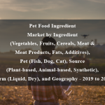 Pet Food Ingredient Market by Ingredient (Vegetables, Fruits, Cereals, Meat & Meat Products, Fats, Additives), Pet (Fish, Dog, Cat), Source (Plant-based, Animal-based, Synthetic), Form (Liquid, Dry), and Geography - 2019 to 2024