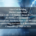 Live Cell Imaging Market Application (Stem Cells, Cell Biology, Drug Discovery), by Product (Consumables, Instruments, Services), End User (Research, Institutes Pharmaceutical & Biotechnology Companies, ) - 2019 to 2024