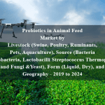 Probiotics in Animal Feed Market by Livestock (Swine, Poultry, Ruminants, Pets, Aquaculture), Source (Bacteria [Bifidobacteria, Lactobacilli, Streptococcus Thermophilus] and Fungi &Yeast), Form (Liquid, Dry), and Geography - 2019 to 2024