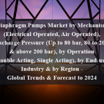 Diaphragm Pumps Market by Mechanism (Electrical Operated, Air Operated), by Discharge Pressure (Up to 80 bar, 80 to 200 bar & above 200 bar), by Operation (Double Acting, Single Acting), by End-user Industry & by Region - Global Trends & Forecast to 2024