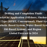 Drilling and Completion Fluids Market by Application (Offshore, Onshore), Well Type (HPHT, Conventional), Fluid System (Synthetic-Based System, Water-Based System, Oil-Based System), and Region - Global Forecast to 2024