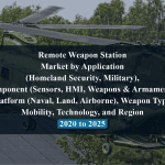 Remote Weapon Station Market by Application (Homeland Security, Military), Component (Sensors, HMI, Weapons & Armaments), Platform (Naval, Land, Airborne), Weapon Type, Mobility, Technology, and Region - 2020 to 2025