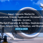 Smart Airports Market by Operation, System, Application (Terminal Side, Landside, Airside), End Market (Upgrades & Services, Implementation), Type, Airport Size, Technology, and Region - 2020 to 2025