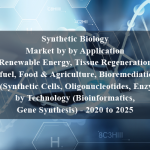 Synthetic Biology Market by by Application (Renewable Energy, Tissue Regeneration, Biofuel, Food & Agriculture, Bioremediation), Tools (Synthetic Cells, Oligonucleotides, Enzymes), by Technology (Bioinformatics, Gene Synthesis) - 2020 to 2025