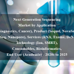 Next-Generation Sequencing Market by Application (Diagnostics, Cancer), Product (Sequel, NovaSeq, NextSeq, Nanopore), Services (RNA, Exome, DeNovo), Technology (Ion, SMRT), Consumables, Bioinformatics, End User (Academia) - 2020s to 2025