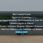 Riot Control System Market by Technology (Kinetic Impact Weapons, Electromagnetic & Sonic Weapons, Chemical Agents & Others) Product (Defensive Weapons, Offensive Weapons), End User (Military, Law Enforcement), Region - 2020 to 2025