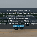 Unmanned Aerial Vehicle Market by Vertical, Class, System, Industry (Agriculture, Defense & Security, Media & Entertainment, Construction & Mining), Type, Mode of Operation, Range, Point of Sale, MTOW and Region - 2020 to 2025