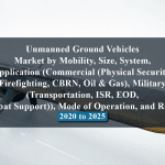 Unmanned Ground Vehicles Market by Mobility, Size, System, Application (Commercial (Physical Security, Firefighting, CBRN, Oil & Gas), Military (Transportation, ISR, EOD, Combat Support)), Mode of Operation, and Region - 2020 to 2025