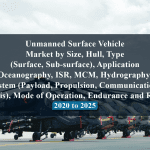 Unmanned Surface Vehicle Market by Size, Hull, Type (Surface, Sub-surface), Application (Oceanography, ISR, MCM, Hydrography), System (Payload, Propulsion, Communication, Chassis), Mode of Operation, Endurance and Region - 2020 to 2025