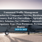 Unmanned Traffic Management Market by Component (Service, Hardware, Software), End Use (Surveillance, Agriculture, Logistic), Solution (Surveillance, Communication, Navigation), Type (Non-Persistent, Persistent), Region - 2020 to 2025