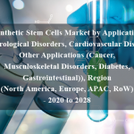 Synthetic Stem Cells Market by Application (Neurological Disorders, Cardiovascular Disease, Other Applications (Cancer, Musculoskeletal Disorders, Diabetes, Gastrointestinal)), Region (North America, Europe, APAC, RoW) - 2020 to 2028