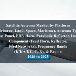 Satellite Antenna Market by Platform (Airborne, Land, Space, Maritime), Antenna Type (Flat Panel, FRP, Horn, Parabolic Reflector, Iron), Component (Feed Horn, Reflector, Feed Networks), Frequency Bands (K/KA/KU, C, X), & Region - 2020 to 2025
