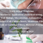 Track etched Membrane Market by Application (Analytical testing, Cell Biology, Microbiology, Automotive), Product (Cell Culture Insert, Membrane Filter, Capsule & Cartridge Filter), Material (Polyimide, Polycarbonate), End User - 2020 to 2025