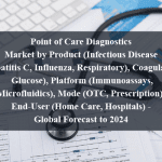 Point of Care Diagnostics Market by Product (Infectious Disease (Hepatitis C, Influenza, Respiratory), Coagulation, Glucose), Platform (Immunoassays, Microfluidics), Mode (OTC, Prescription), End-User (Home Care, Hospitals) - Global Forecast to 2024