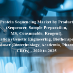 Protein Sequencing Market by Product (Sequencer, Sample Preparation, MS, Consumable, Reagent), Application (Genetic Engineering, Biotherapeutics), Enduser (Biotechnology, Academia, Pharma, CROs) - 2020 to 2025