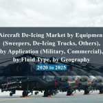 Aircraft De-Icing Market by Equipment (Sweepers, De-Icing Trucks, Others), by Application (Military, Commercial), by Fluid Type, by Geography- 2020 to 2025