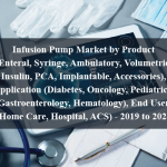 Infusion Pump Market by Product (Enteral, Syringe, Ambulatory, Volumetric, Insulin, PCA, Implantable, Accessories), Application (Diabetes, Oncology, Pediatrics, Gastroenterology, Hematology), End User (Home Care, Hospital, ACS) - 2019 to 2024