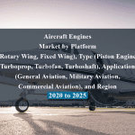 Aircraft Engines Market by Platform (Rotary Wing, Fixed Wing), Type (Piston Engine, Turboprop, Turbofan, Turboshaft), Application (General Aviation, Military Aviation, Commercial Aviation), and Region - 2020 to 2025