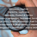 Microarray Analysis Market by Application (Research), Product & Service (Software, Consumables, Instrument, Services), Type (DNA, Protein Microarray), End User (Pharmaceutical & Biotechnology Companies, Diagnostic Laboratories) - 2020 to 2025