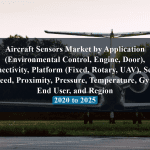 Aircraft Sensors Market by Application (Environmental Control, Engine, Door), Connectivity, Platform (Fixed, Rotary, UAV), Sensor (Speed, Proximity, Pressure, Temperature, Gyro), End User, and Region - 2020 to 2025