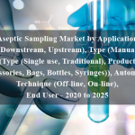 Aseptic Sampling Market by Application (Downstream, Upstream), Type (Manual (Type (Single use, Traditional), Product (Accessories, Bags, Bottles, Syringes)), Automatic), Technique (Off-line, On-line), End User - 2020 to 2025