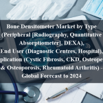 Bone Densitometer Market by Type (Peripheral [Radiography, Quantitative Absorptiometer], DEXA), End User (Diagnostic Centres, Hospital), Application (Cystic Fibrosis, CKD, Osteopenia & Osteoporosis, Rheumatoid Arthritis) - Global Forecast to 2024