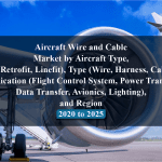 Aircraft Wire and Cable Market by Aircraft Type, Fit (Retrofit, Linefit), Type (Wire, Harness, Cable), Application (Flight Control System, Power Transfer, Data Transfer, Avionics, Lighting), and Region - 2020 to 2025