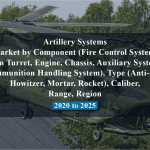 Artillery Systems Market by Component (Fire Control System, Gun Turret, Engine, Chassis, Auxiliary System, Ammunition Handling System), Type (Anti-air, Howitzer, Mortar, Rocket), Caliber, Range, Region - 2020 to 2025
