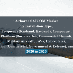 Airborne SATCOM Market by Installation Type, Frequency (Ku-band, Ka-band), Component, Platform (Business Jets, Commercial Aircraft, Military Aircraft, UAVs, Helicopters), Application (Commercial, Government & Defense), and Region - 2020 to 2025
