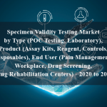 Specimen Validity Testing Market by Type (POC Testing, Laboratory), Product (Assay Kits, Reagent, Controls, Disposables), End User (Pain Management, Workplace, Drug Screening, Drug Rehabilitation Centers) - 2020 to 2025