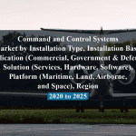 Command and Control Systems Market by Installation Type, Installation Base, Application (Commercial, Government & Defense), Solution (Services, Hardware, Software), Platform (Maritime, Land, Airborne, and Space), Region – 2020 to 2025