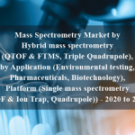 Mass Spectrometry Market by Hybrid mass spectrometry (QTOF & FTMS, Triple Quadrupole), by Application (Environmental testing, Pharmaceuticals, Biotechnology), Platform (Single mass spectrometry (TOF & Ion Trap, Quadrupole)) - 2020 to 2025