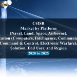 C4ISR Market by Platform (Naval, Land, Space, Airborne), Application (Computers, Intelligence, Communication, Command & Control, Electronic Warfare), Solution, End User, and Region - 2020 to 2025