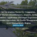 IoT in Aviation Market by Component, End Market (Manufacturers, Airports, Airlines, MROss), Application (Passenger Experience, Ground Operations, Air Traffic Management, Asset Management), Region - 2020 to 2025