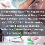 Metabolomics Market by Application (Nutrigenomics, Biomarker & Drug Discovery, Toxicology), Product (NMR, Mass Spectrometry, GC, HPLC, UPLC, Bioinformatics, Surface based mass analysis), Indication (Inborn Errors, Oncology, Cardiology) - 2020 to 2025