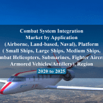 Combat System Integration Market by Application (Airborne, Land-based, Naval), Platform ( Small Ships, Large Ships, Medium Ships,Combat Helicopters, Submarines, Fighter Aircraft, Armored Vehicles/Artillery), Region - 2020 to 2025