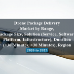 Drone Package Delivery Market by Range, Package Size, Solution (Service, Software, Platform, Infrastructure), Duration (30 Minutes), Region - 2020 to 2025
