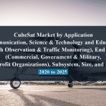 CubeSat Market by Application (Communication, Science & Technology and Education, Earth Observation & Traffic Monitoring), End User (Commercial, Government & Military, Non-profit Organizations), Subsystem, Size, and Region - 2020 to 2025