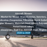 Aircraft Mounts Market by Mount Type (Exterior, Interior), Application (Suspension, Vibration/Shock Isolation, Engine Mounts), Material (Steel Alloys, Polyamide, Nickel-based Alloys, Aluminum), End Use, Aircraft Type, Region - 2020 to 2025