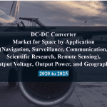 DC-DC Converter Market for Space by Application (Navigation, Surveillance, Communication, Scientific Research, Remote Sensing), Output Voltage, Output Power, and Geography - 2020 to 2025