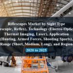 Riflescopes Market by Sight Type (Telescopic, Reflex), Technology (Electro-Optic/IR, Thermal Imaging, Laser), Application (Hunting, Armed Forces, Shooting Sports), Range (Short, Medium, Long), and Region - 2020 to 2025