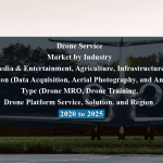 Drone Service Market by Industry (Media & Entertainment, Agriculture, Infrastructure), Application (Data Acquisition, Aerial Photography, and Analytics), Type (Drone MRO, Drone Training, Drone Platform Service, Solution, and Region - 2020 to 2025