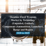 Shoulder Fired Weapons Market by Technology (Unguided, Guided), Component (Ammunition, Launcher), Range and Region - 2020 to 2025