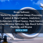 Drone Software Market by Application (Image Processing, Control & Data Capture, Analytics), Architecture (Closed Source, Open Source), Offering (Desktop Software, App-Based Software), Platform, and Region - 2020 to 2025