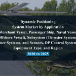 Dynamic Positioning System Market by Application (Merchant Vessel, Passenger Ship, Naval Vessel, Offshore Vessel), Subsystem (Thruster Systems, Power Systems, and Sensors, DP Control Systems), Equipment Type, and Region - 2020 to 2025