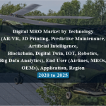 Digital MRO Market by Technology (AR/VR, 3D Printing, Predictive Maintenance, Artificial Intelligence, Blockchain, Digital Twin, IOT, Robotics, Big Data Analytics), End User (Airlines, MROs, OEMs), Application, Region - 2020 to 2025