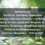 Immunoassay Market by Specimen, Application (Oncology, Infectious Diseases, Cardiology), Product & Service (Analyzers, Reagents & Kits, Software), Technology (Rapid Test, ELISA), Platform (Radioimmunoassay), End User (Hospitals) – 2020 to 2025