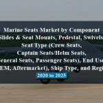 Marine Seats Market by Component (Slides & Seat Mounts, Pedestal, Swivels), Seat Type (Crew Seats, Captain Seats/Helm Seats, General Seats, Passenger Seats), End User (OEM, Aftermarket), Ship Type, and Region - 2020 to 2025