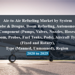 Air-to-Air Refueling Market by System (Probe & Drogue, Boom Refueling, Autonomous), Component (Pumps, Valves, Nozzles, Hoses, Boom, Probes, Fuel Tanks, Pods), Aircraft Type (Fixed and Rotary), Type (Manned, Unmanned), Region - 2020 to 2025