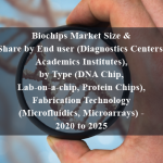 Biochips Market Size & Share by End user (Diagnostics Centers, Academics Institutes), by Type (DNA Chip, Lab-on-a-chip, Protein Chips), Fabrication Technology (Microfluidics, Microarrays) - 2020 to 2025